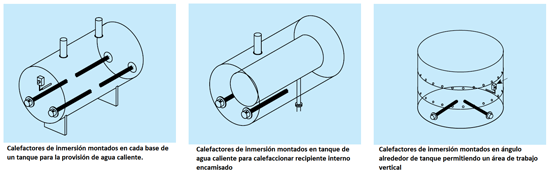 Colocación